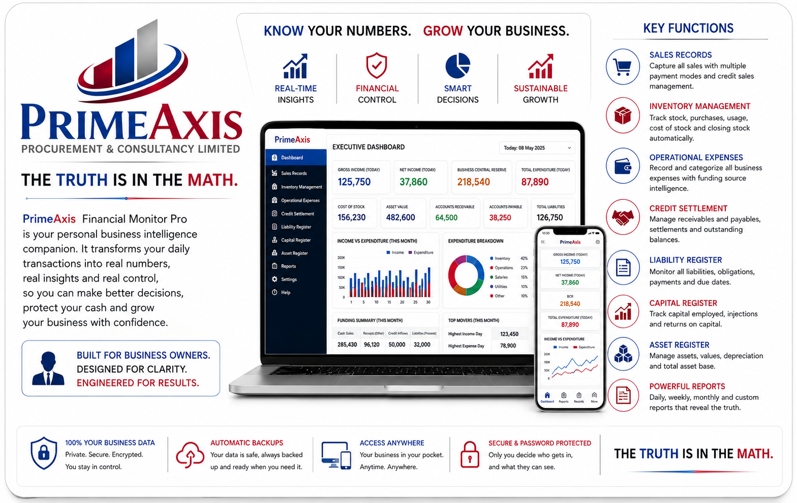 PrimeAxis Financial Monitor Pro executive dashboard showing business KPIs and modules
